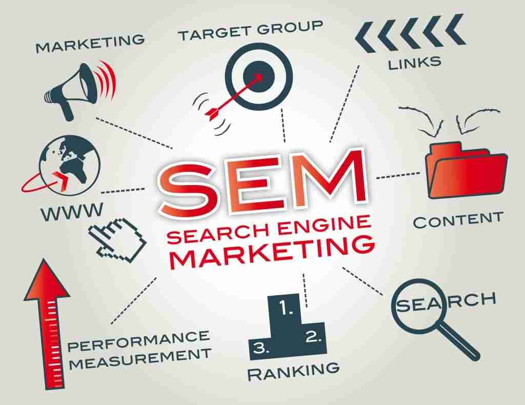Mobile First Indexing Is Your Search Engine Marketing Ready?