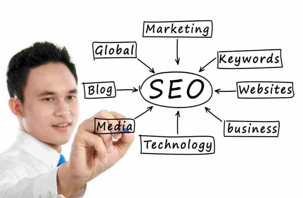 What Advanced SEO Services Should Know About Algorithms seo services